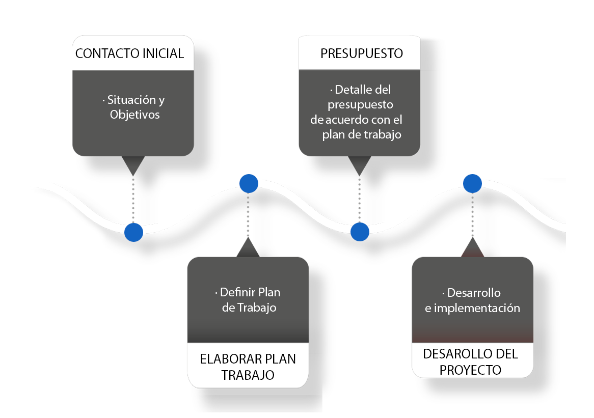 metodo2ok Dirección Financiera Externa